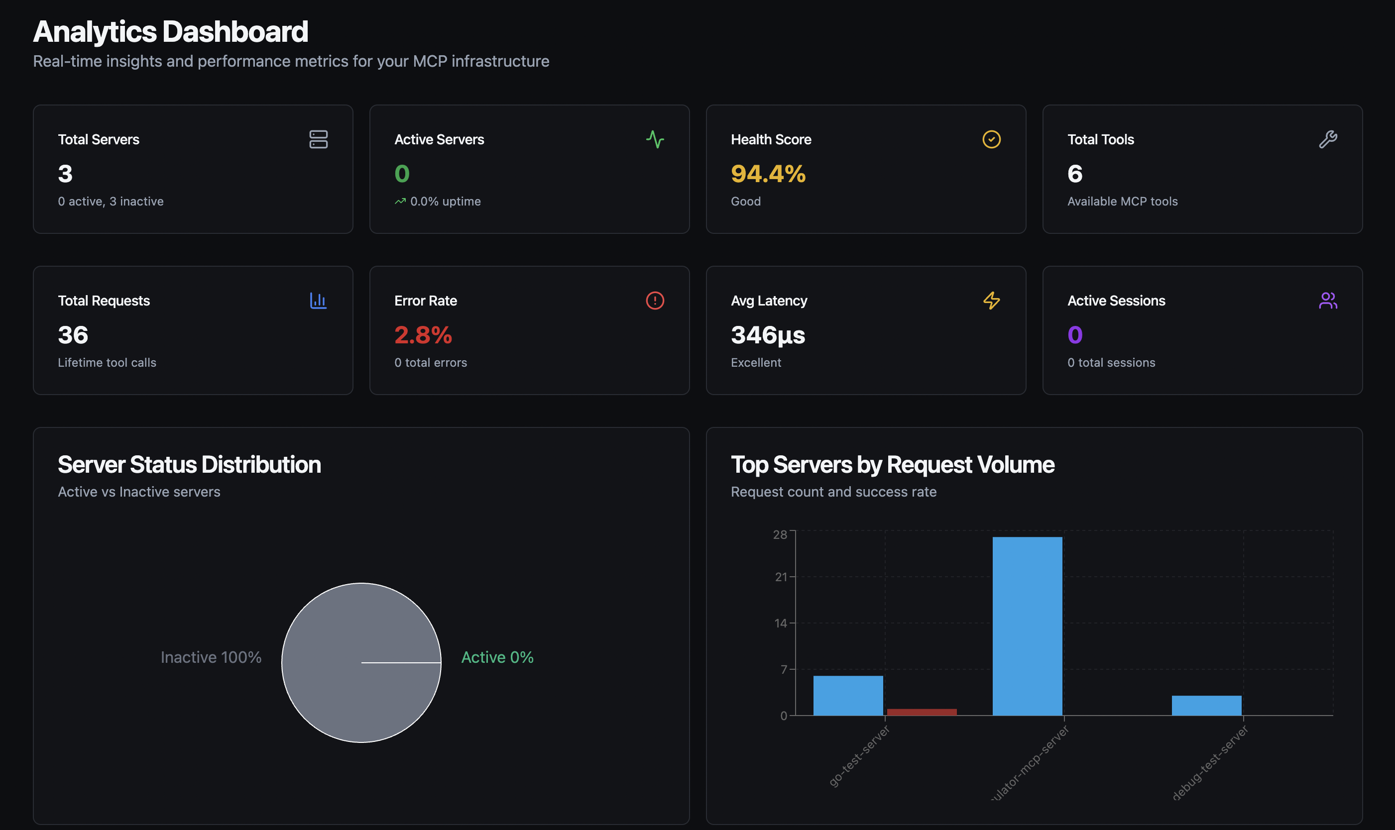 MCPulse Dashboard - Dark Mode