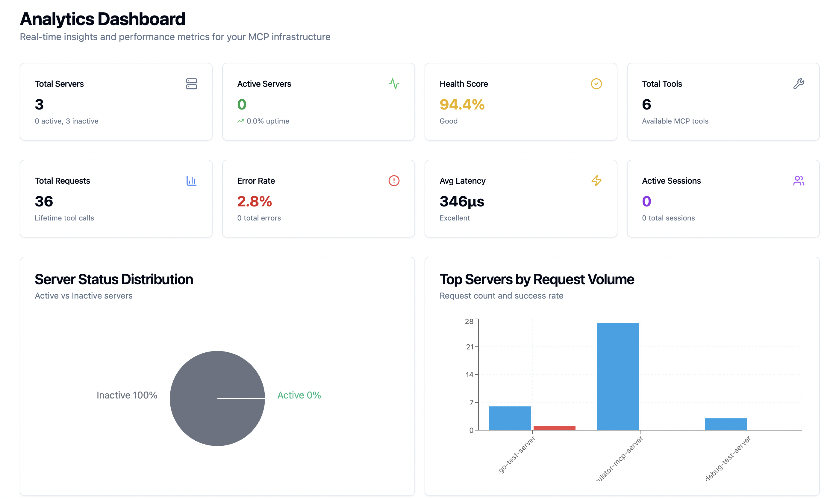 MCPulse Dashboard - Dark Mode