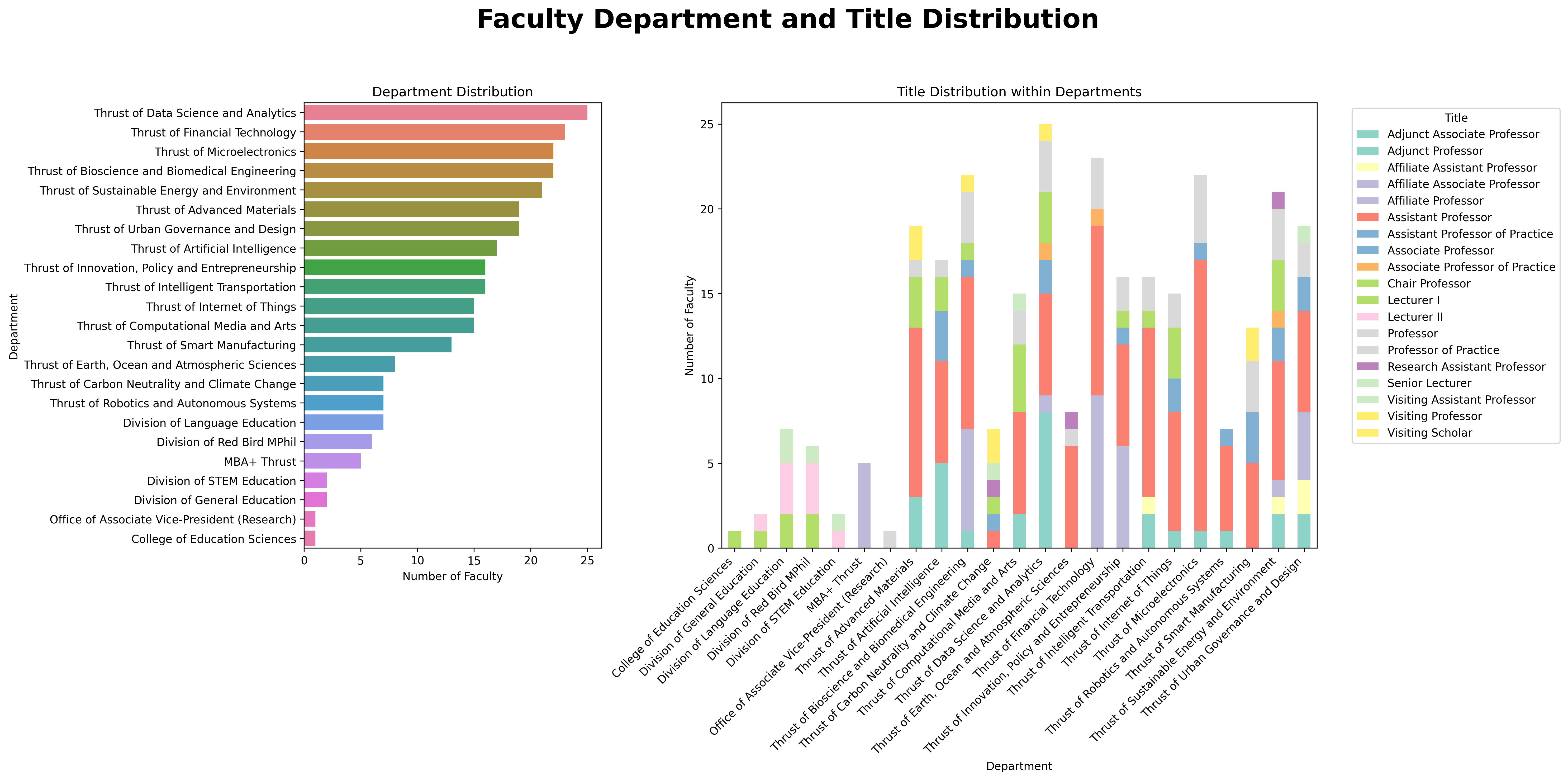 Faculty_Department_and_Title_Distribution.png