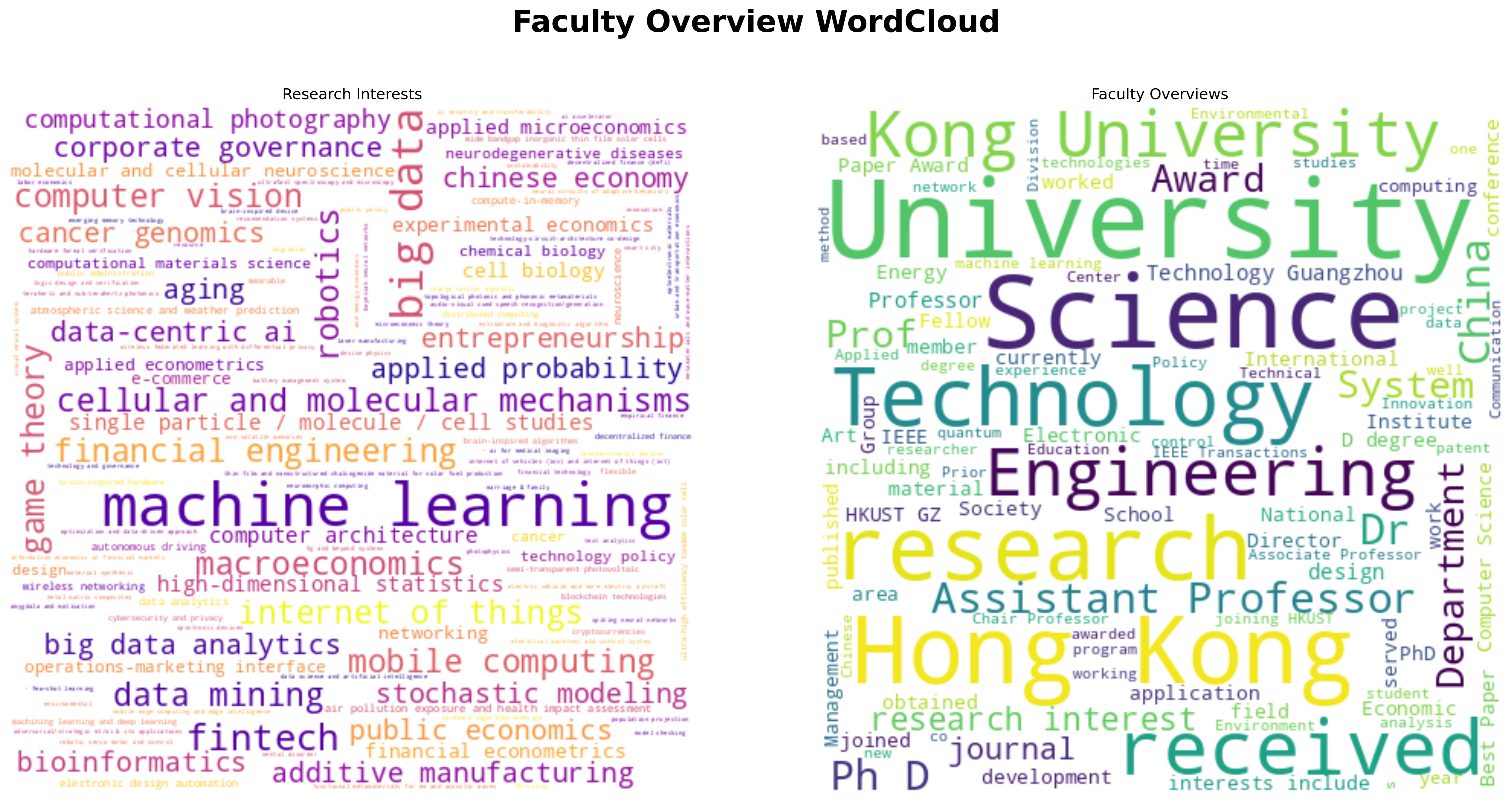 Faculty_Overview_WordCloud.png