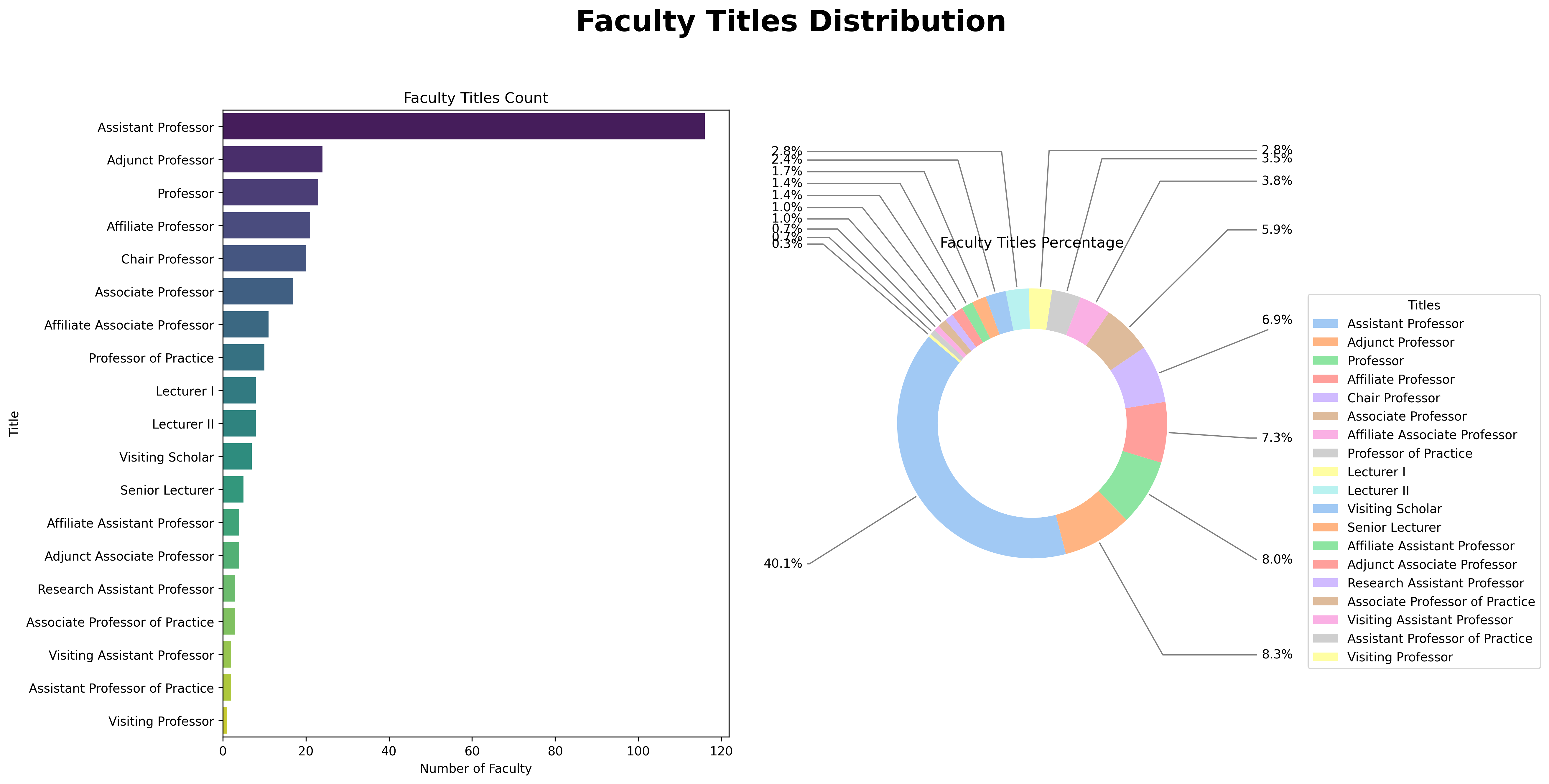 Faculty_Titles_Distribution.png