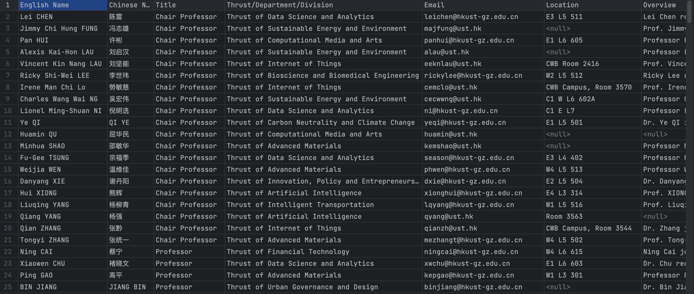 faculty_table.png