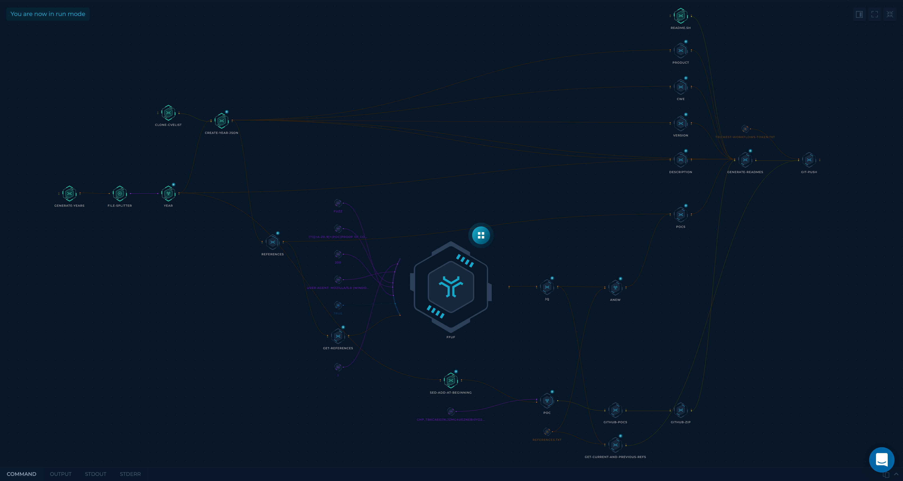 Trickest Workflow - PoC