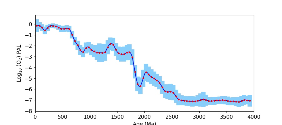 Figure2