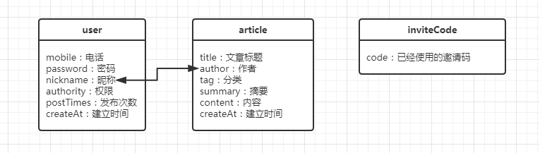 数据库图