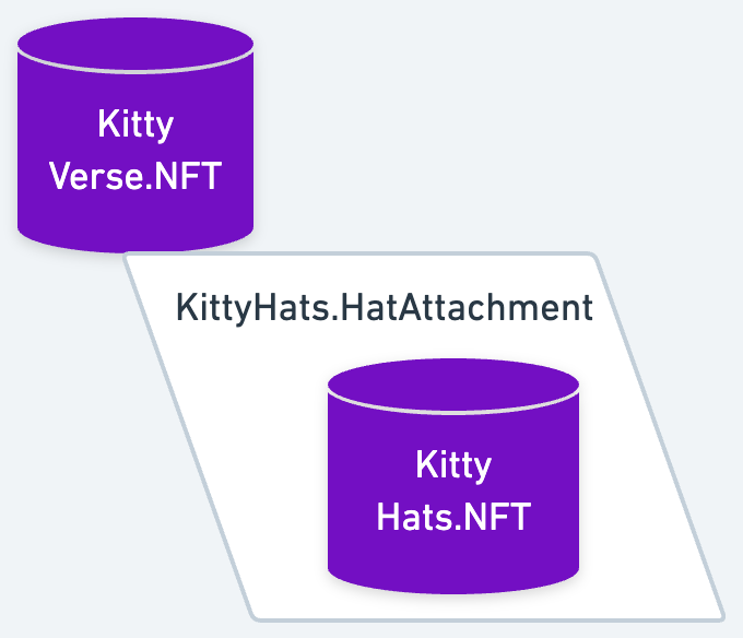 KittyVerse & KittyHats attached