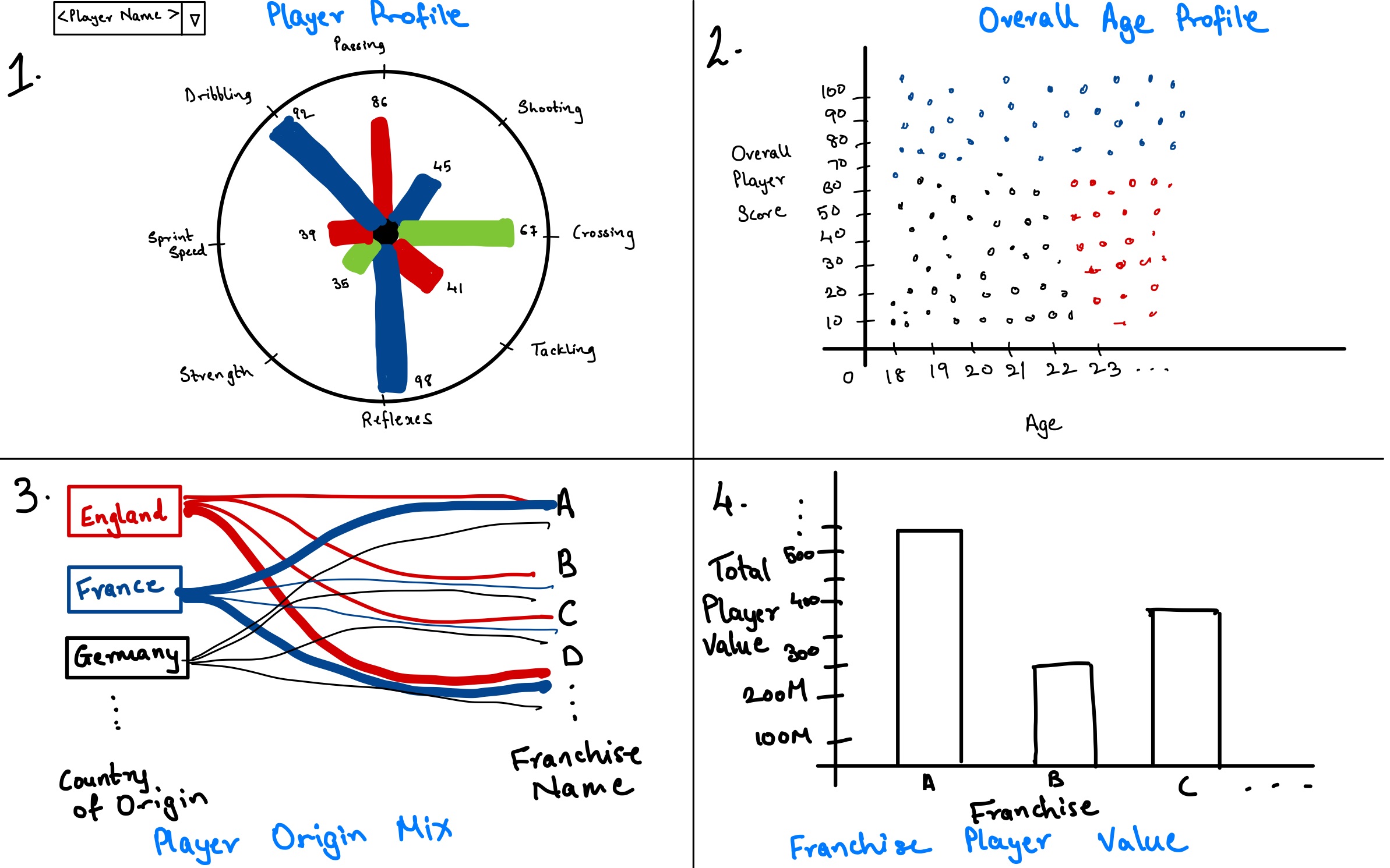 GitHub - Sitanshu1000/Data-Visualization-Project: Sitanshu Rupani's ...