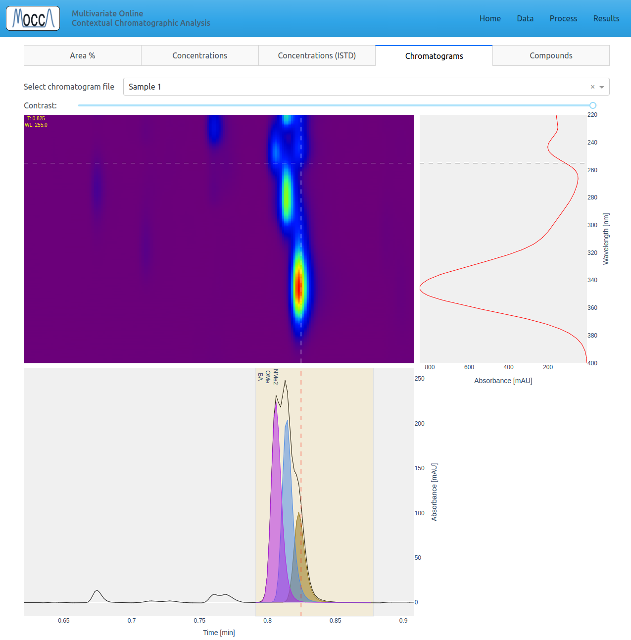 Results Chromatogram Page Screenshot