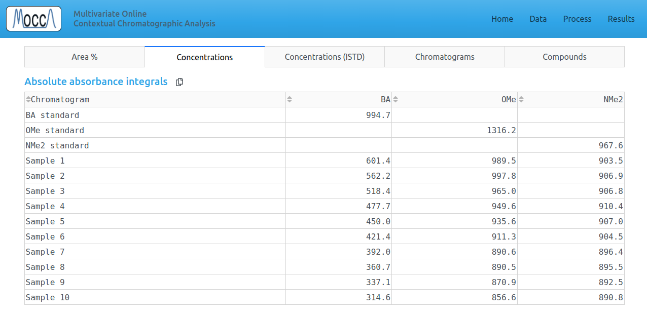 Results Concentrations Page Screenshot