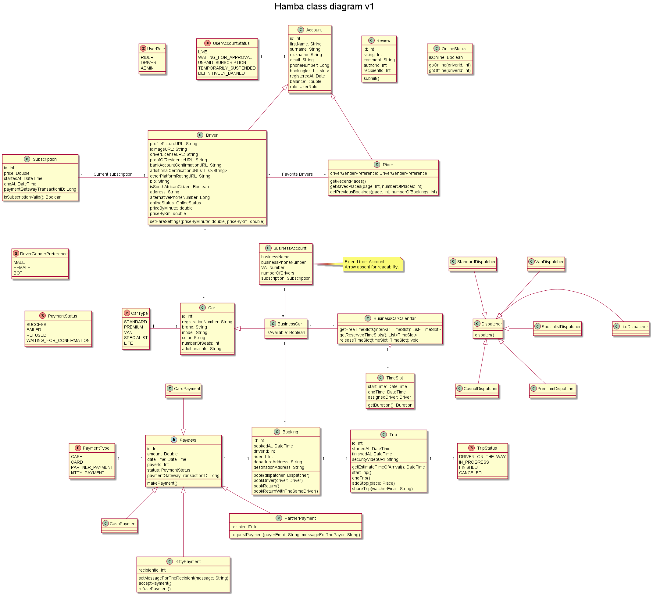 OpenTaxi Class Diagram V1