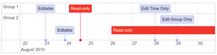 example chart