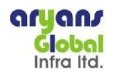 Aryans Global Infra Ltd 