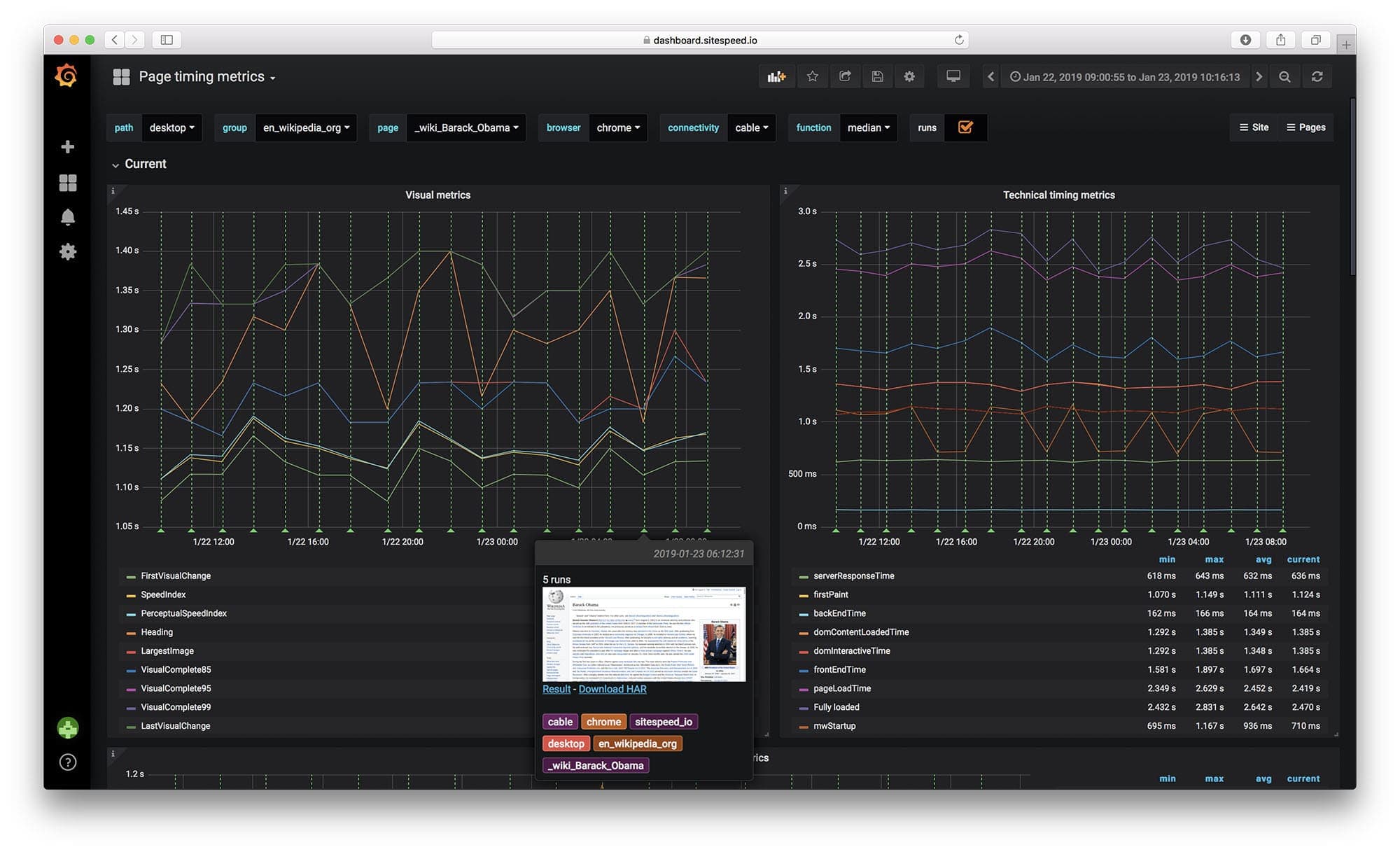 Graphite/Grafana Metrics