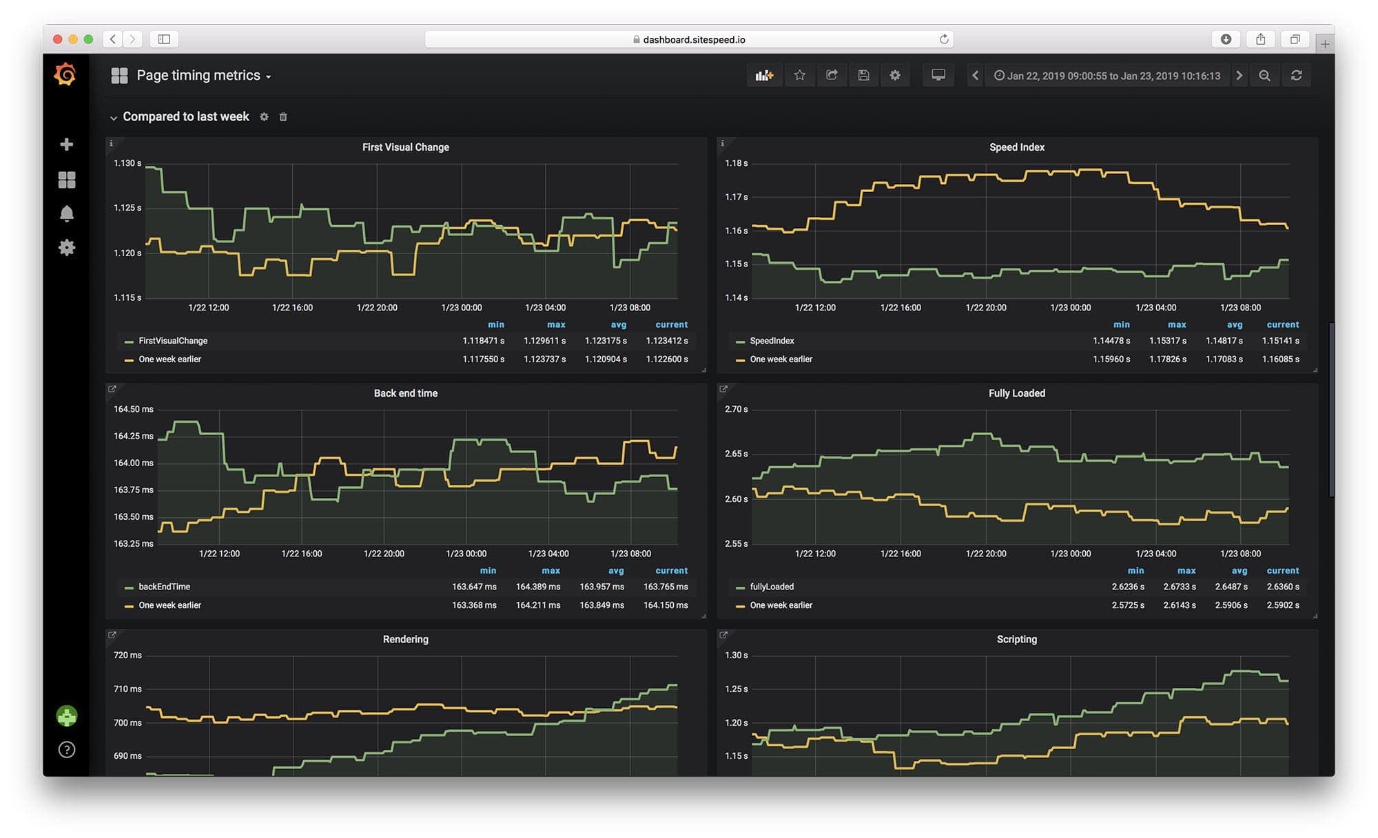 Grafana Trends