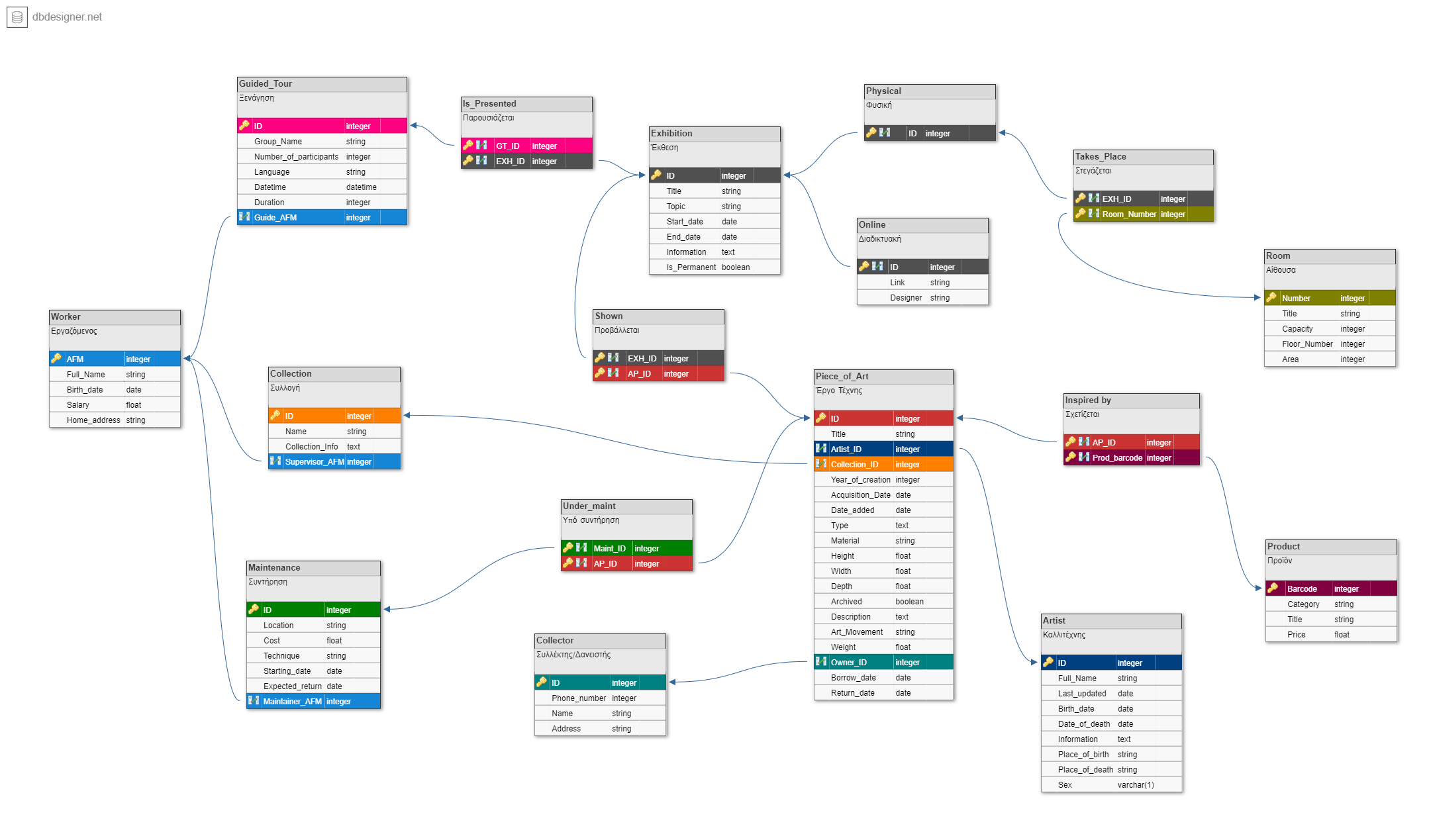 Schema