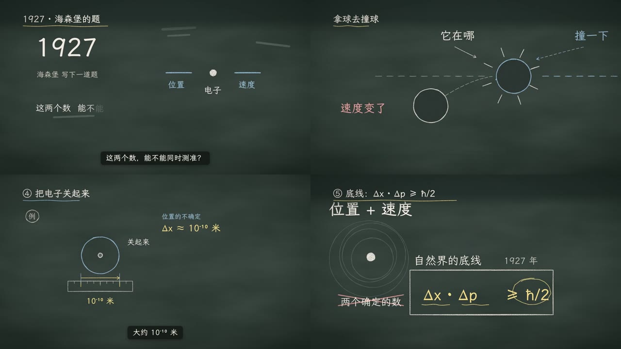 《测不准原理》的几帧画面，黑板风格