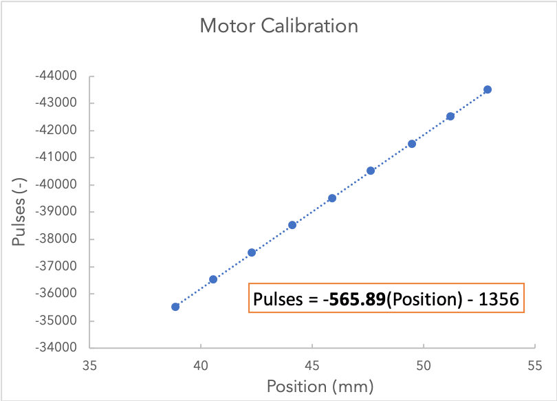 Motor_Calibration