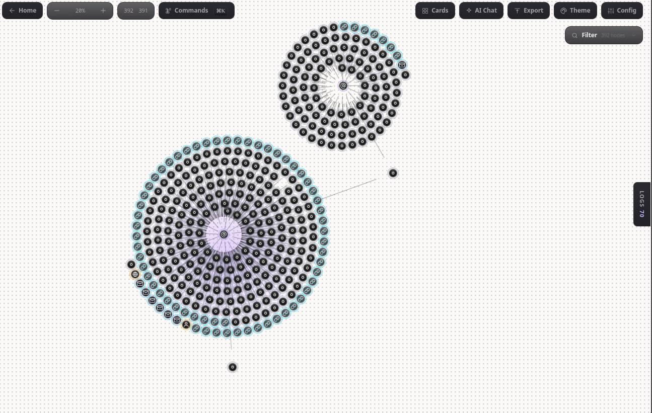 Multiple trees