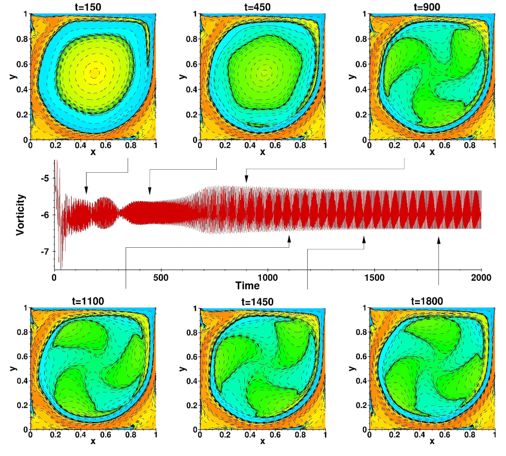 Gyrating triangular satellite vortices