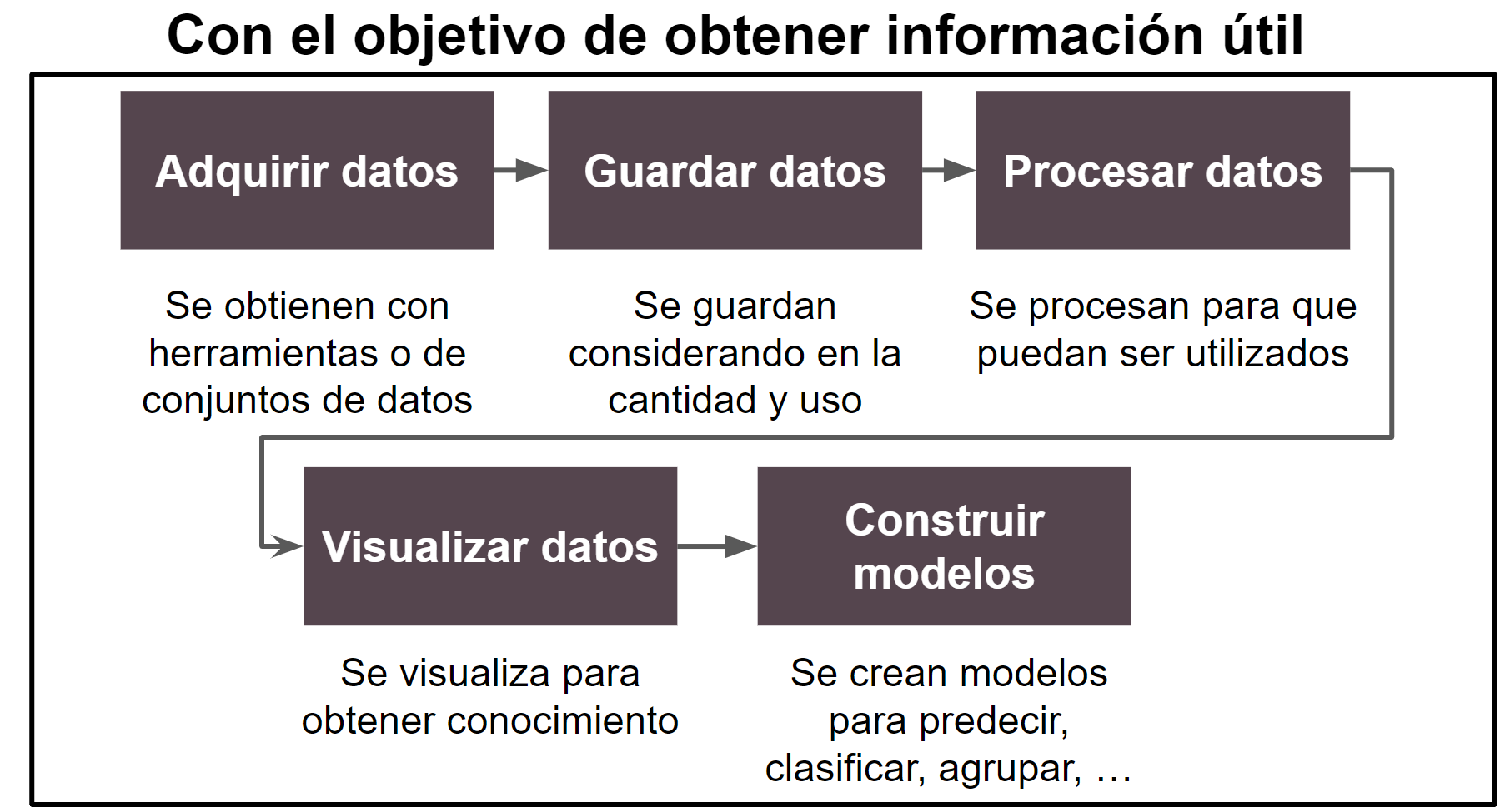 Proceso de análisis de datos