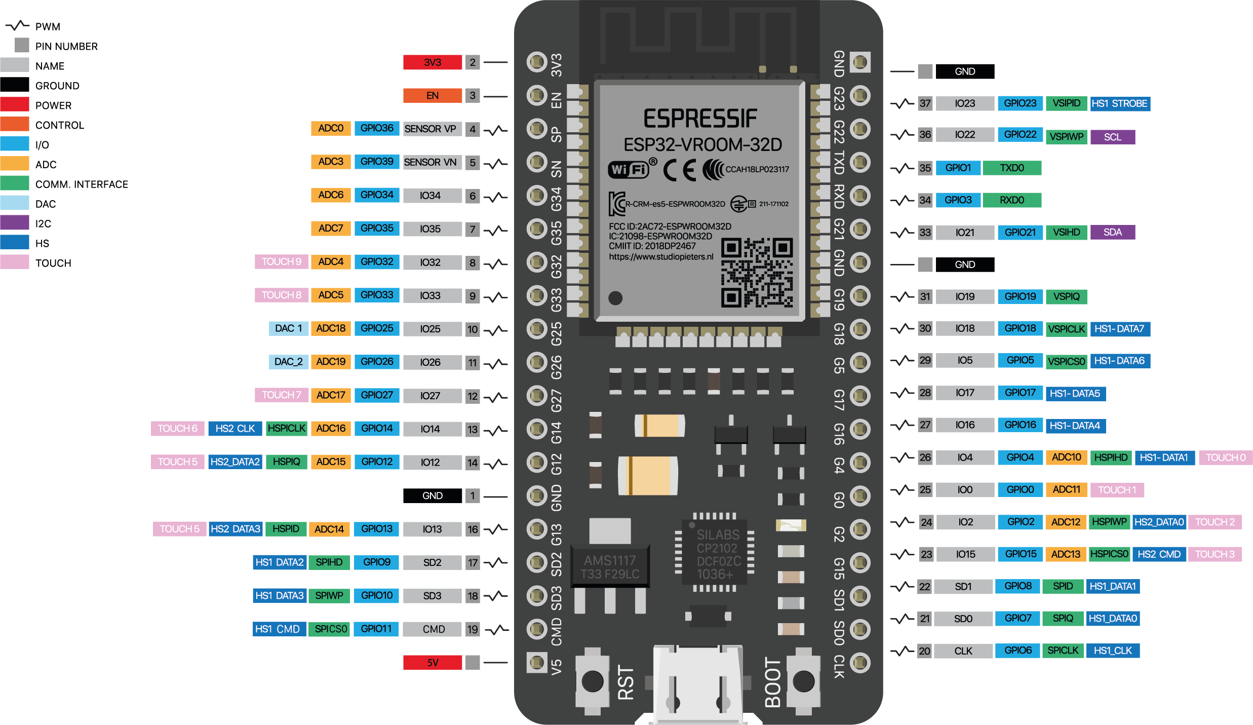 ESP32