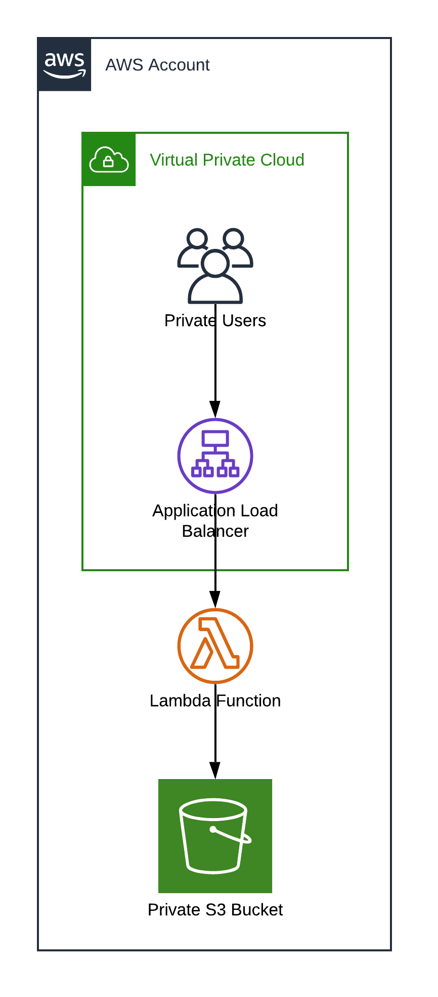 Architecture Diagram