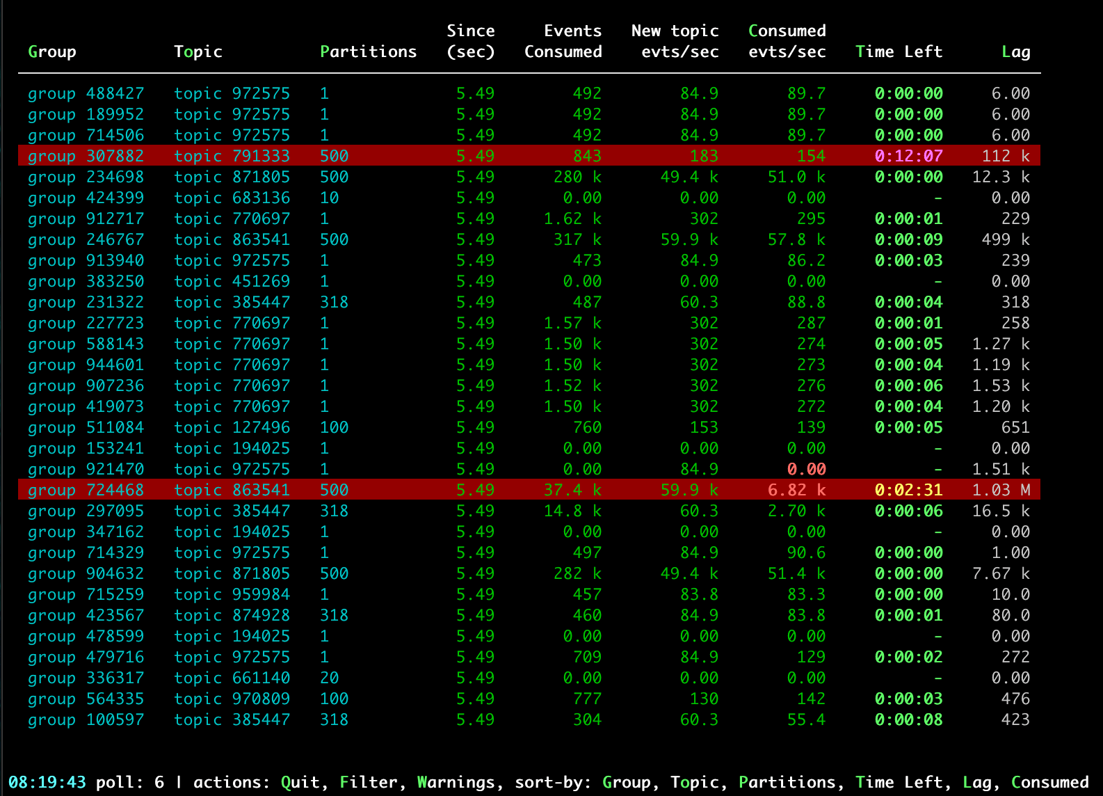 kafkatop screenshot