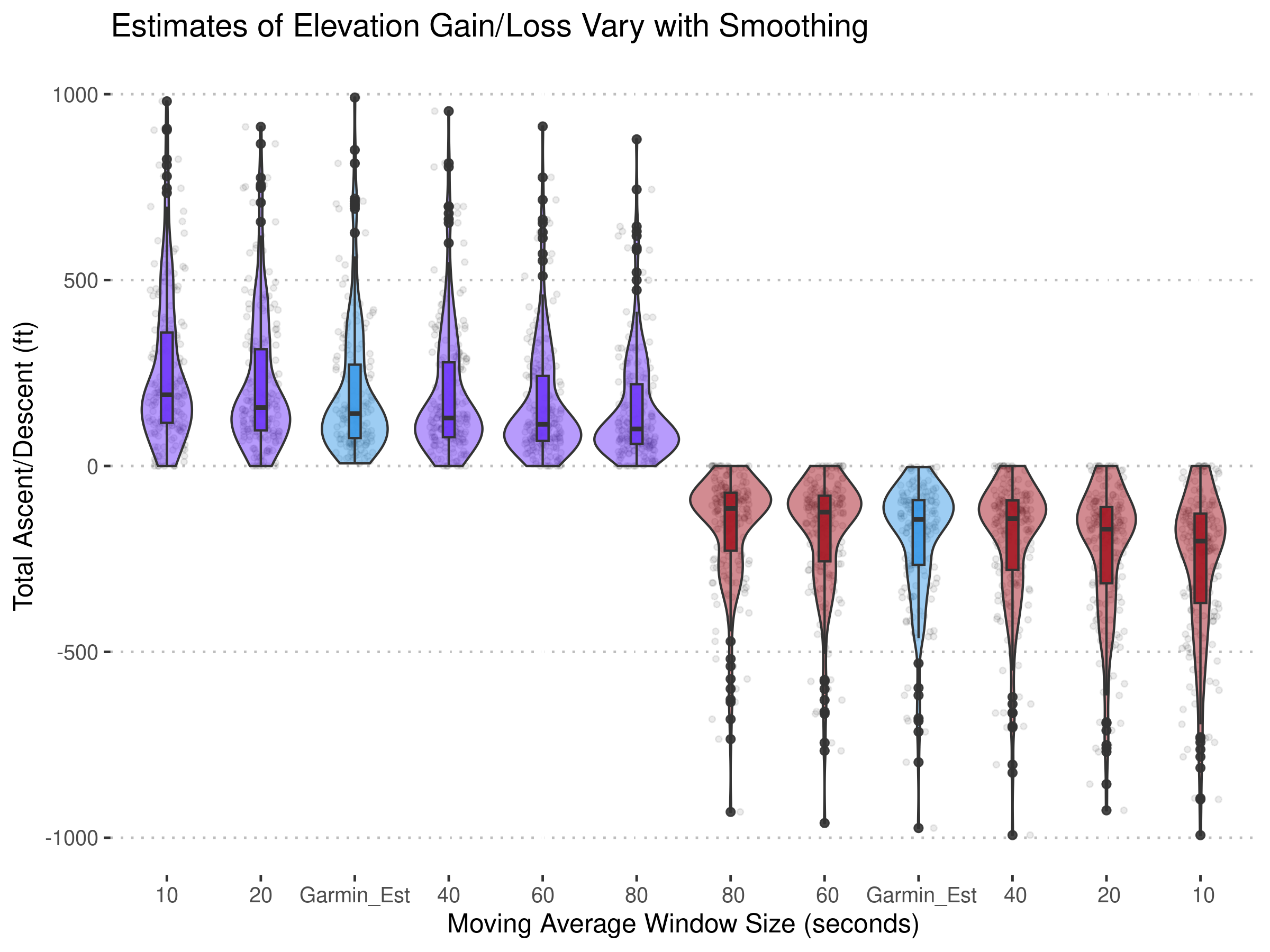 compare_elevation_estimates.png