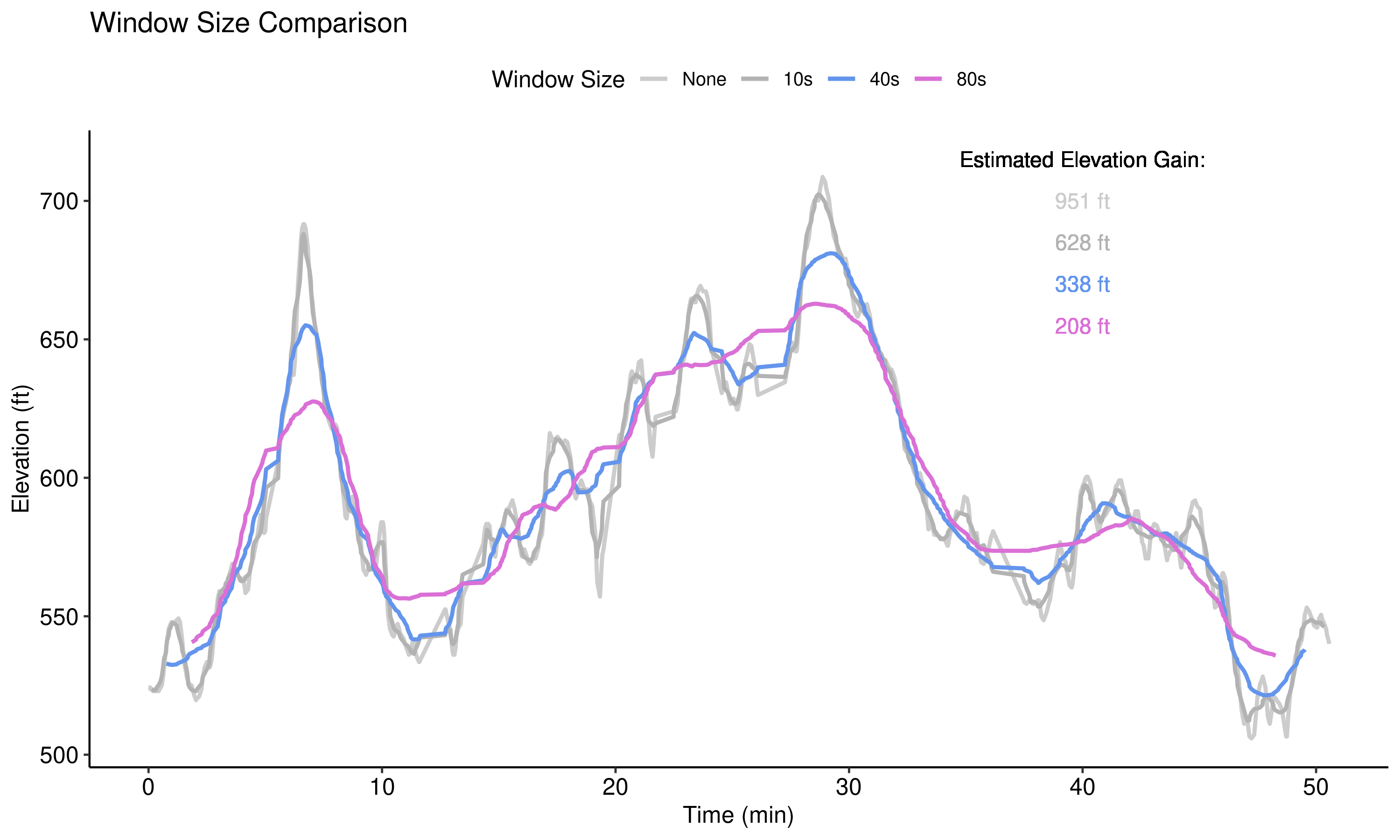 elevation_compare_time.png