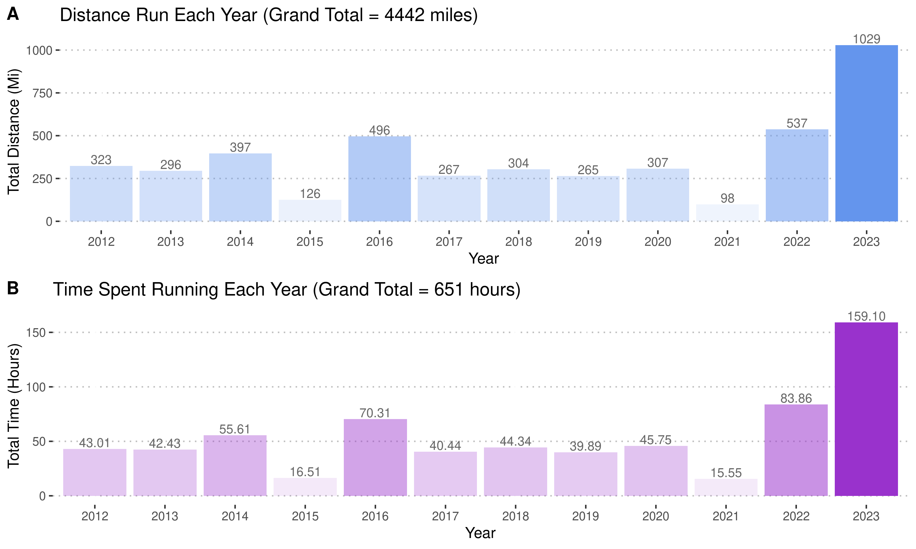 year_dist_time.png