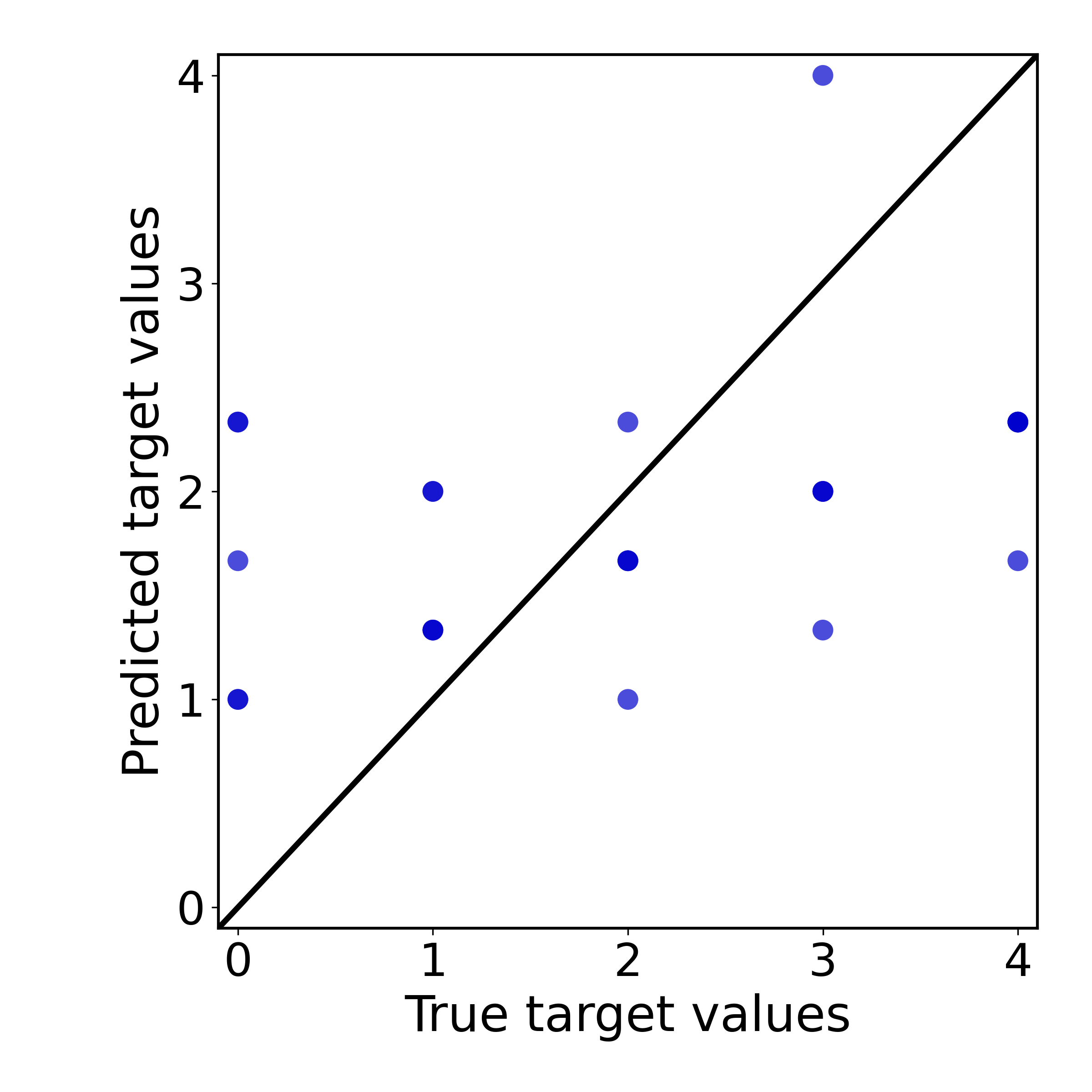 Demo receiver operating characteristic curve
