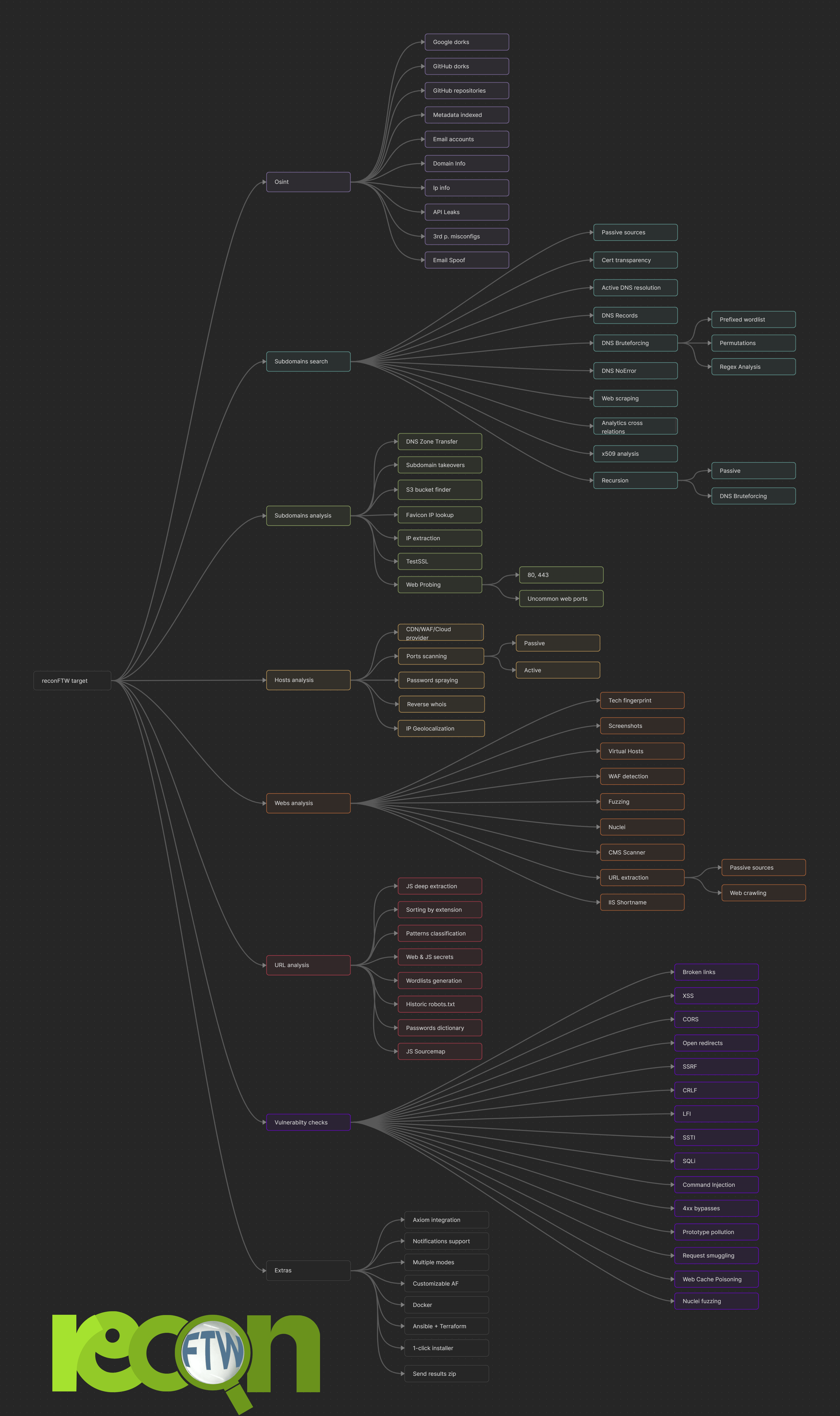 Mindmap