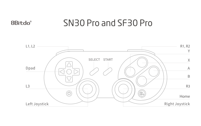 SN30/SF30 Pro Controller Schema