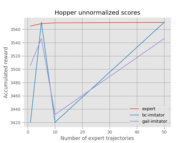 Hopper unnormalized scores