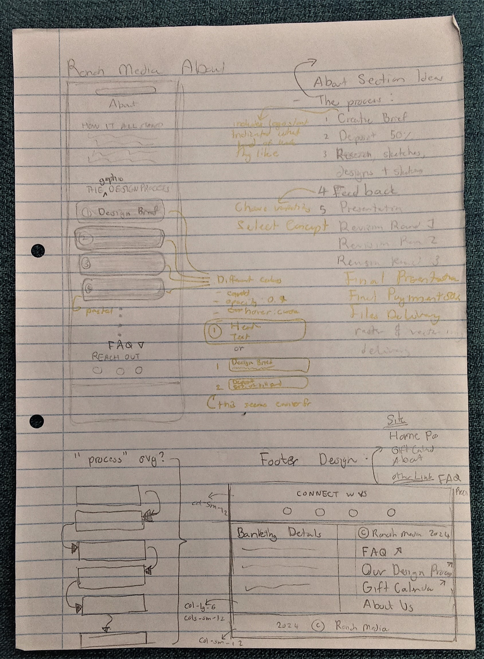 Ronoh Media about page sketch with company information layout