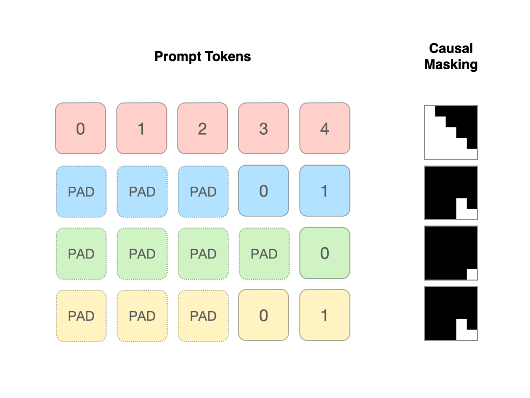 Prepacking Demo