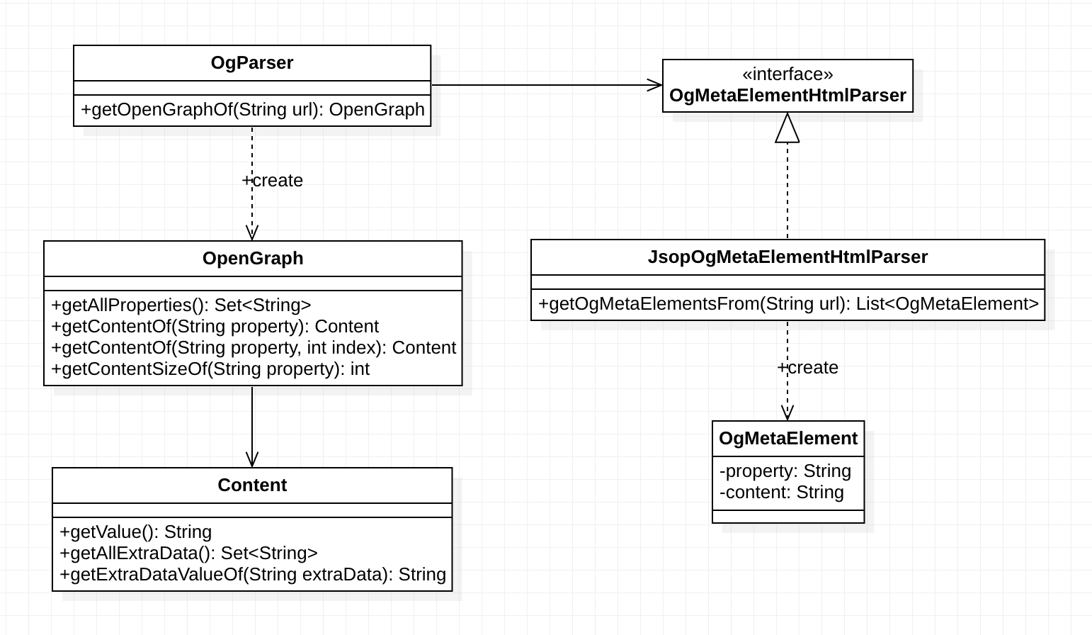 class-diagram