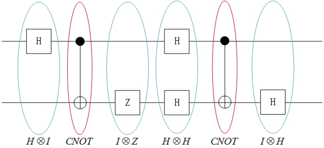 QuantumCircuitDIvide