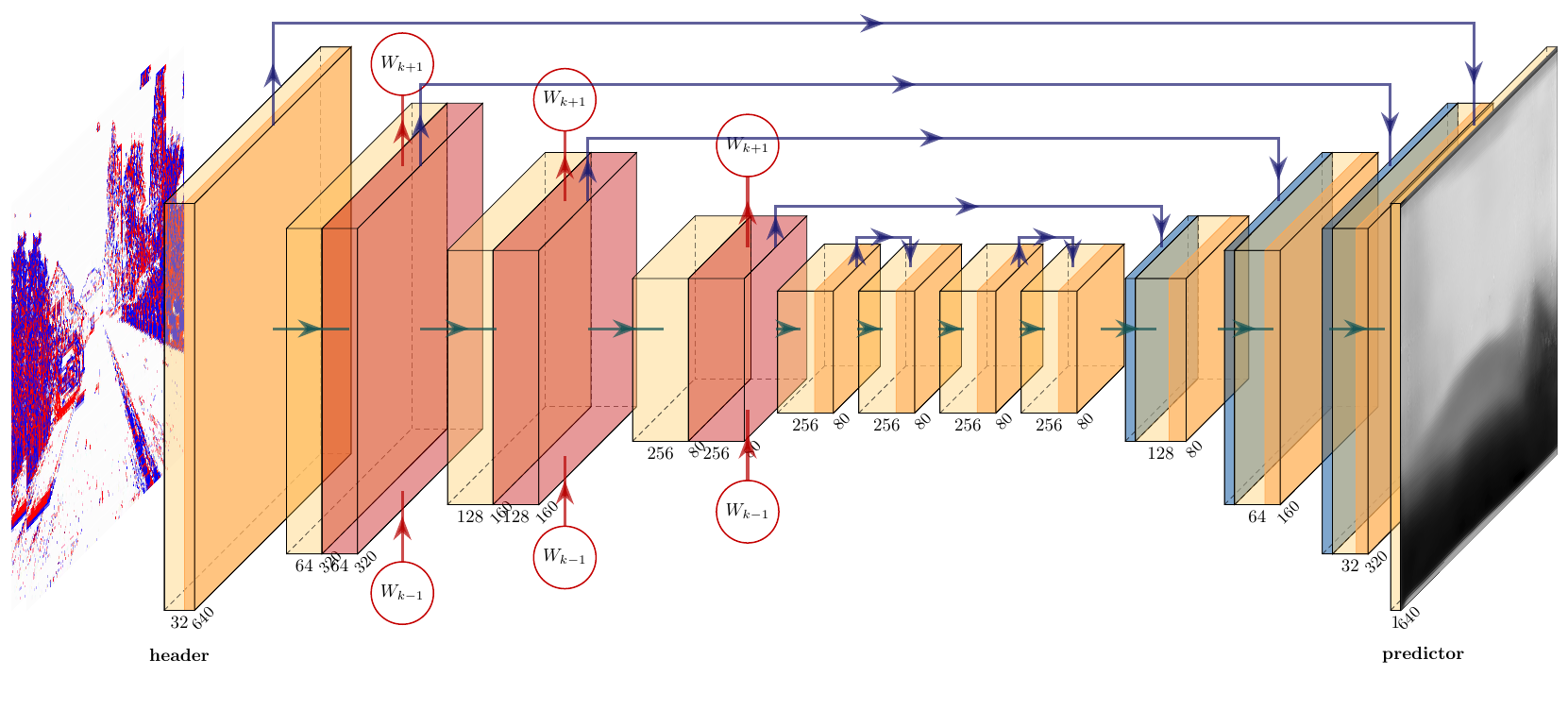 Network structure