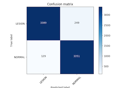 confusion_matrix