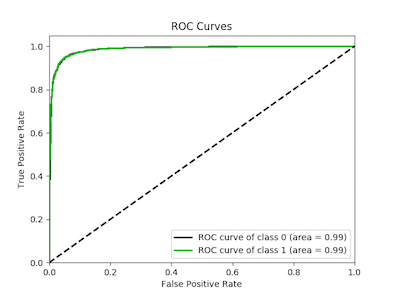 roc_auc_curve