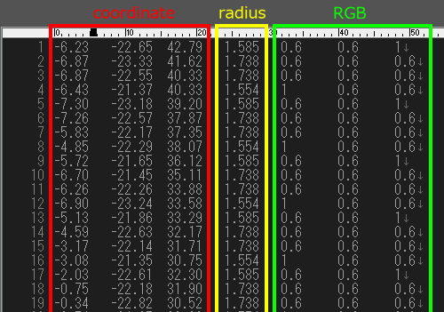 Data Format