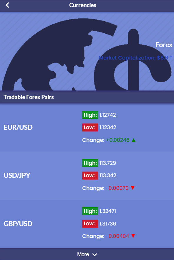 Forex