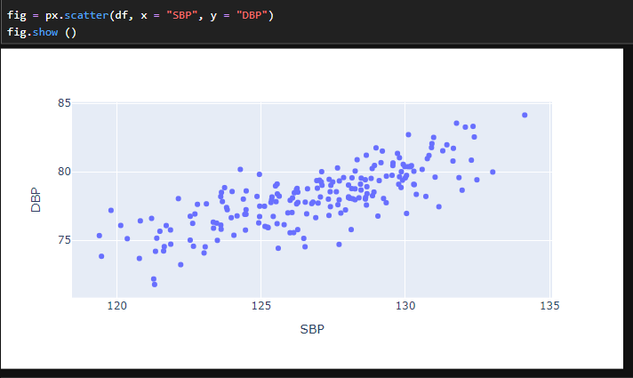 Plotly