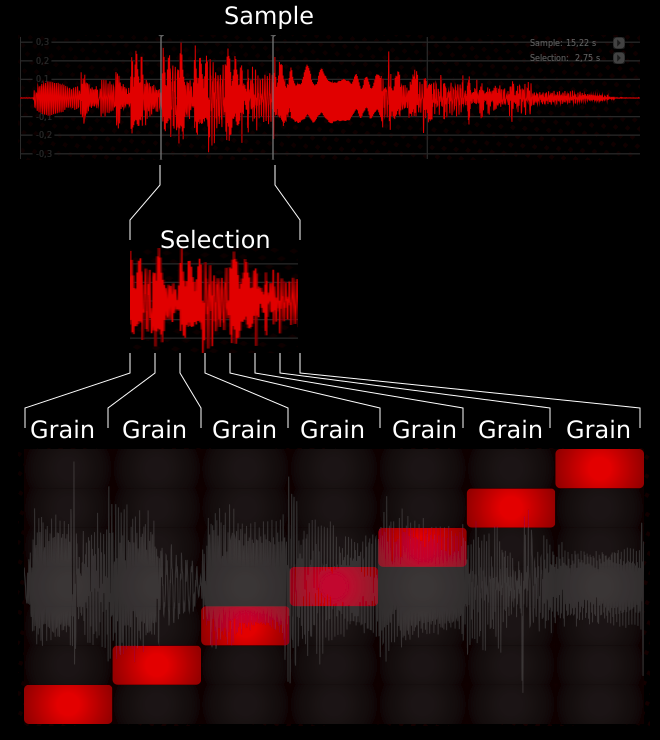 grains