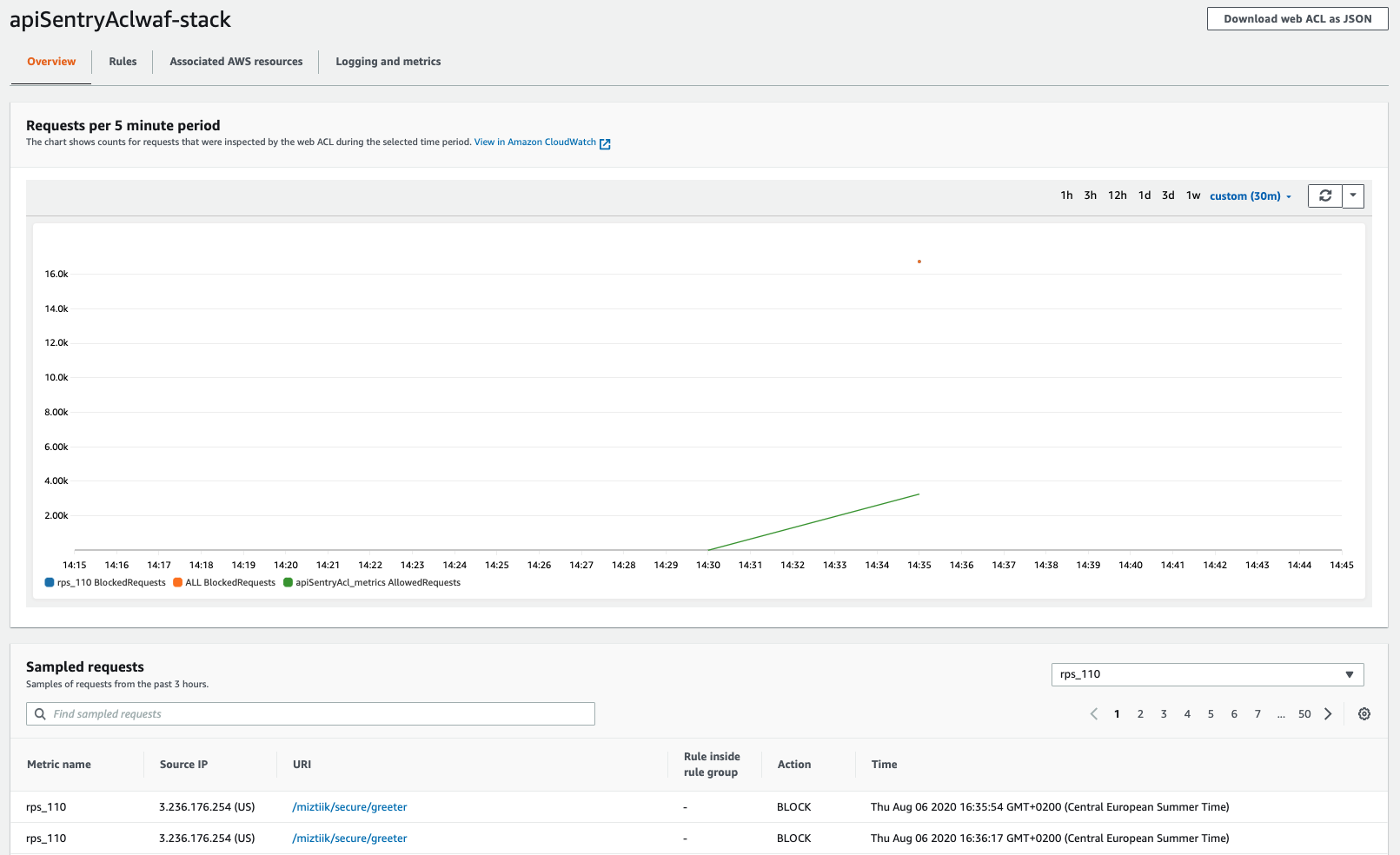 Security best practices in Amazon API Gateway: Throttling & Web Application Firewallm