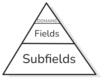 Organisation OpenAlex Domains > Fields > Subfields