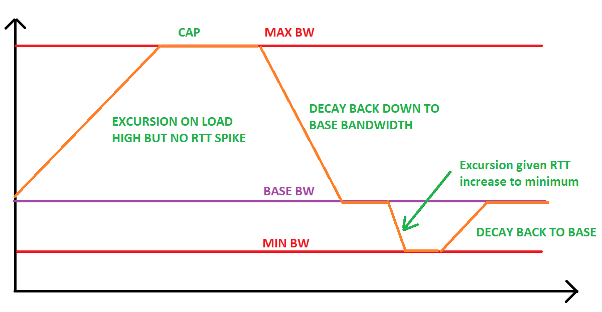 image of cake-autorate rate control