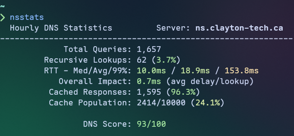 nsstats screenshot