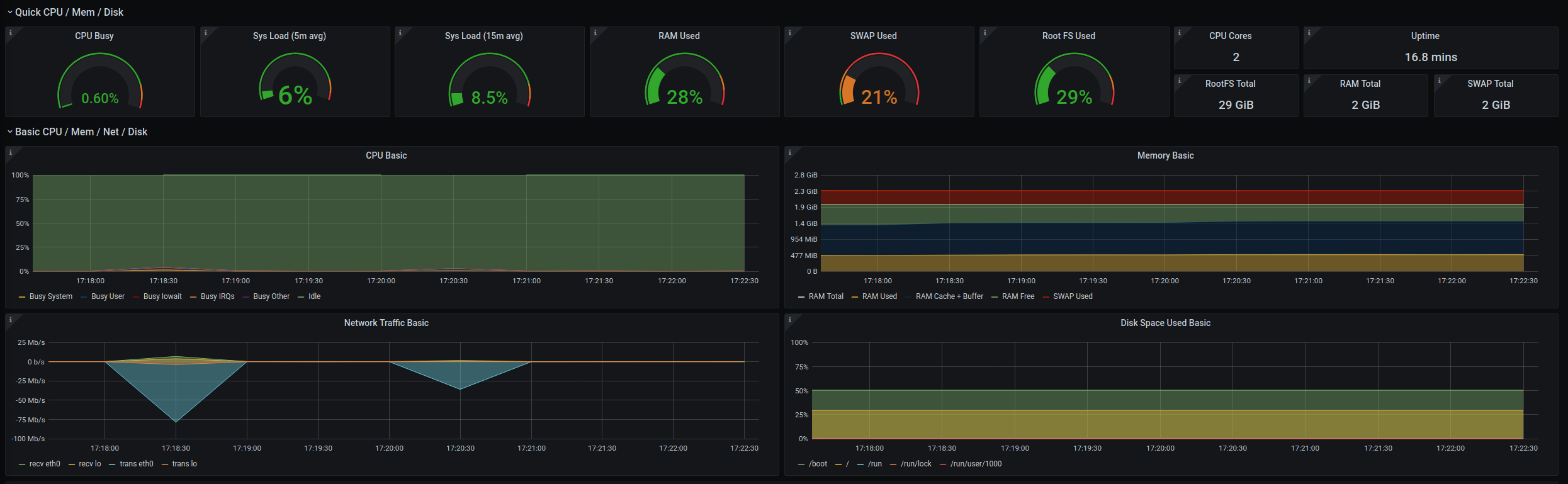 grafana